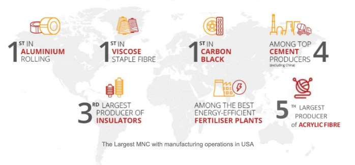 Aditya Birla Group is